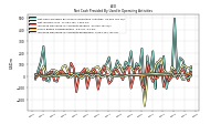 Increase Decrease In Accounts Receivable