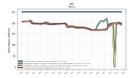 Common Stock Shares Outstanding