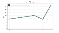 Allowance For Doubtful Accounts Receivable Current