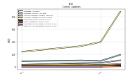 Other Accrued Liabilities Current