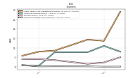 Other Nonoperating Income Expense