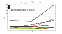 Lessee Operating Lease Liability Payments Due Year Four