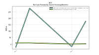 Repayments Of Long Term Debt