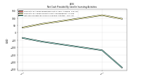 Net Cash Provided By Used In Investing Activities