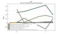 Increase Decrease In Prepaid Deferred Expense And Other Assets