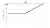 Weighted Average Number Of Shares Outstanding Basic