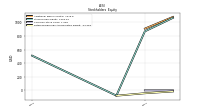 Retained Earnings Accumulated Deficit