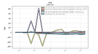 Net Income Loss