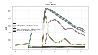 Accounts Receivable Net Current