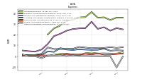 Other Nonoperating Income Expense