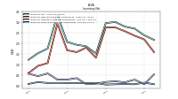 Inventory Work In Process Net Of Reserves