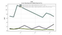 Lessee Operating Lease Liability Undiscounted Excess Amount