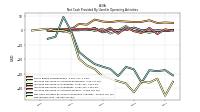 Net Income Loss