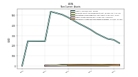 Intangible Assets Net Excluding Goodwill