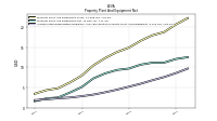 Accumulated Depreciation Depletion And Amortization Property Plant And Equipment