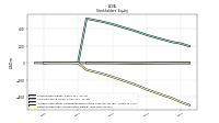 Retained Earnings Accumulated Deficit