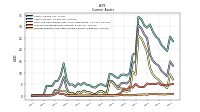 Prepaid Expense And Other Assets Current