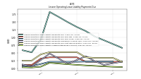 Lessee Operating Lease Liability Undiscounted Excess Amount