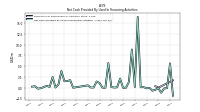 Net Cash Provided By Used In Financing Activities