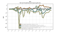 Net Income Loss