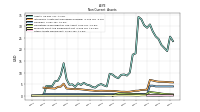 Other Assets Noncurrent