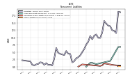 Other Liabilities Noncurrent