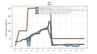 Common Stock Shares Issued