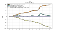 Retained Earnings Accumulated Deficit