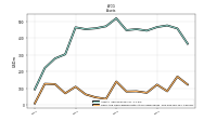 Cash And Cash Equivalents At Carrying Value