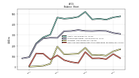 Cash And Cash Equivalents At Carrying Value