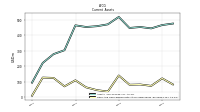 Cash And Cash Equivalents At Carrying Value