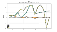 Net Income Loss