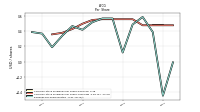 Earnings Per Share Diluted