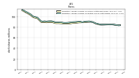 Weighted Average Number Of Diluted Shares Outstanding