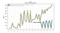 Dividends Common Stock Cash