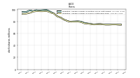 Weighted Average Number Of Shares Outstanding Basic