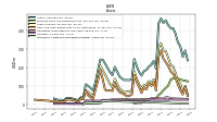 Intangible Assets Net Excluding Goodwill