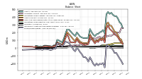 Stockholders Equity