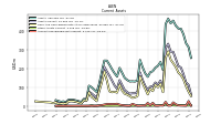 Accounts Receivable Net Current