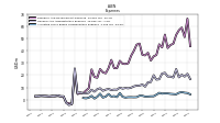 Allocated Share Based Compensation Expense