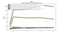 Lessee Operating Lease Liability Payments Due Year Three