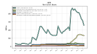 Intangible Assets Net Excluding Goodwill