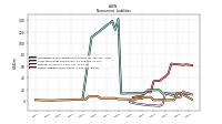 Other Liabilities Noncurrent