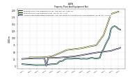 Accumulated Depreciation Depletion And Amortization Property Plant And Equipment