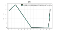 Weighted Average Number Of Diluted Shares Outstanding