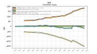 Retained Earnings Accumulated Deficit