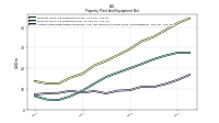 Accumulated Depreciation Depletion And Amortization Property Plant And Equipment