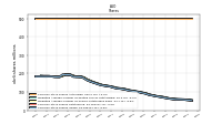 Common Stock Shares Issued