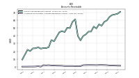 Allowance For Doubtful Accounts Receivable Current