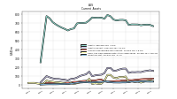 Inventory Net